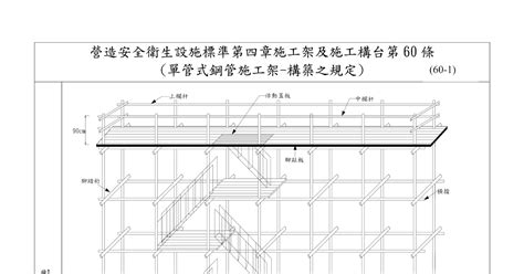 中欄杆高度|行政院勞工委員會「營造安全衛生設施標準」圖解